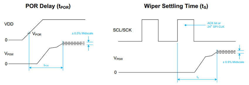 机械图纸 - Microchip Technology MCP41U83单通道数字电位计IC